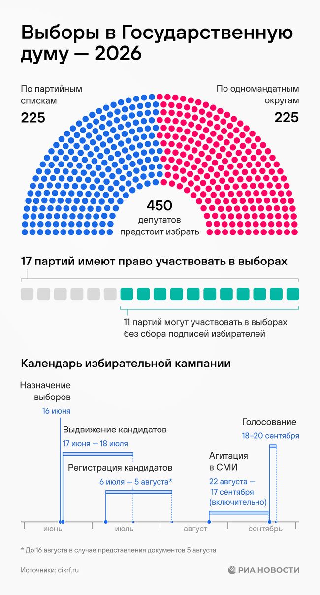 �������������� �������� � ������� ����������  ������� � ������� - 2026